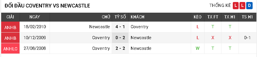 Coventry vs Newcastle Coventry vs Newcastle