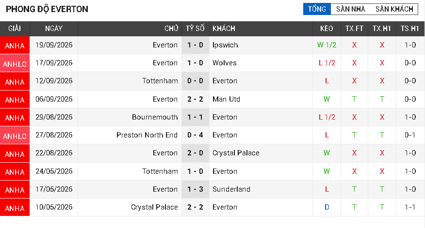 everton vs chelsea everton vs chelsea