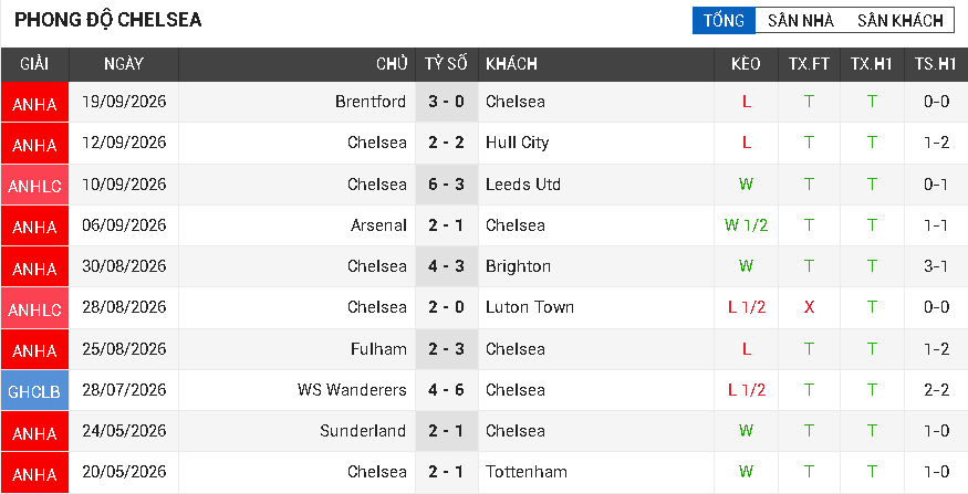 everton vs chelsea everton vs chelsea
