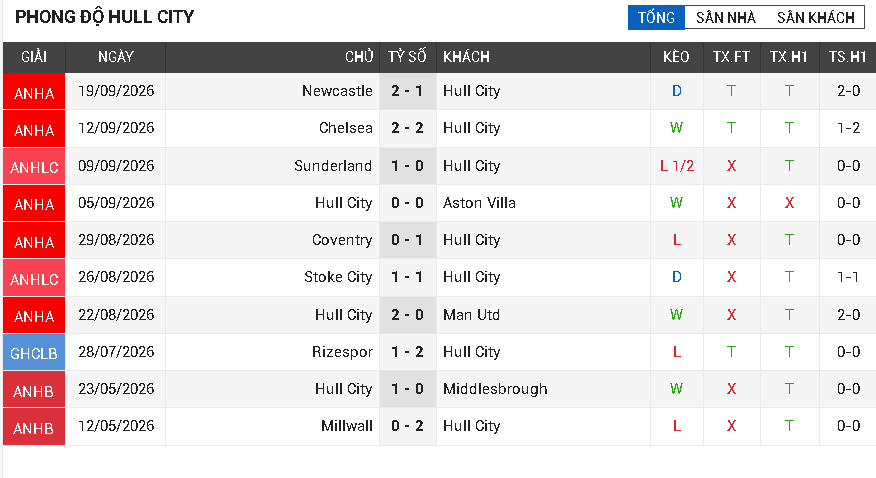 fulham vs hull city fulham vs hull city