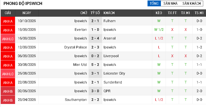 Ipswich vs Nottingham forest Ipswich vs Nottingham forest