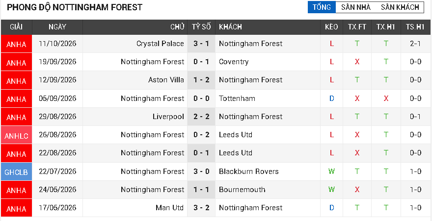ipswich vs nottingham forest ipswich vs nottingham forest