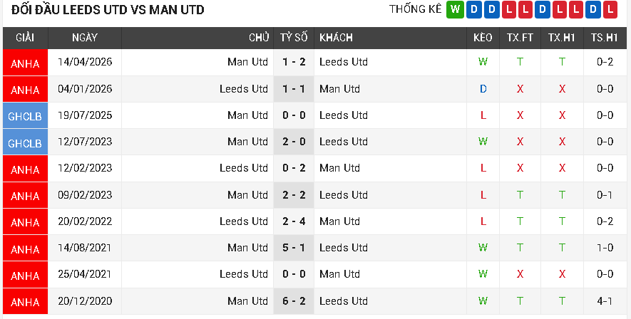 Leeds Utd vs Man Utd Leeds Utd vs Man Utd