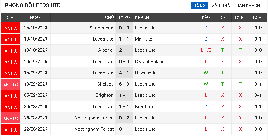 Leeds Utd vs Tottenham Leeds Utd vs Tottenham