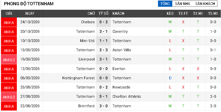 leeds utd vs tottenham