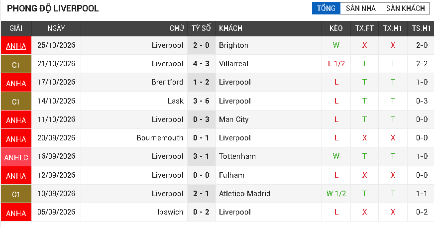liverpool vs arsenal liverpool vs arsenal