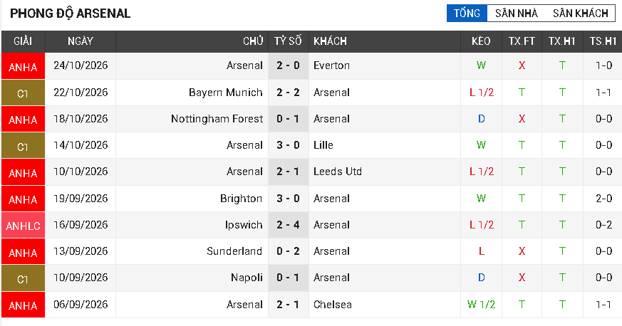 liverpool vs arsenal liverpool vs arsenal