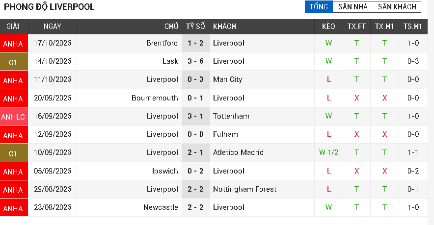 liverpool vs brighton liverpool vs brighton