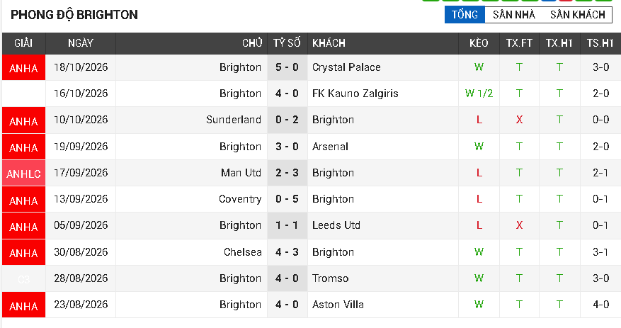 liverpool vs brighton liverpool vs brighton