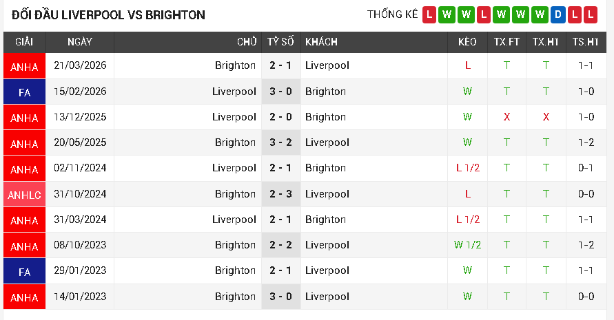Liverpool vs Brighton Liverpool vs Brighton