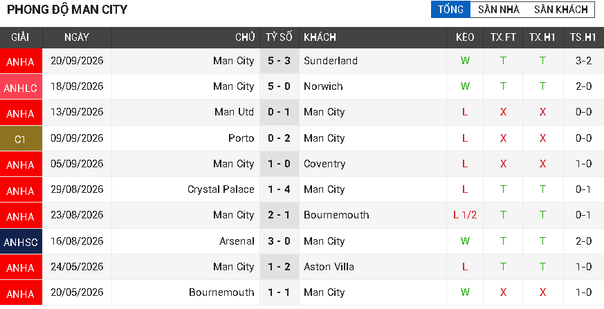 man city vs ipswich man city vs ipswich