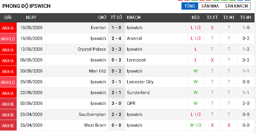 man city vs ipswich man city vs ipswich
