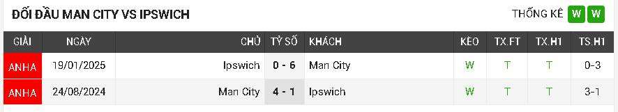 Man City vs Ipswich Man City vs Ipswich