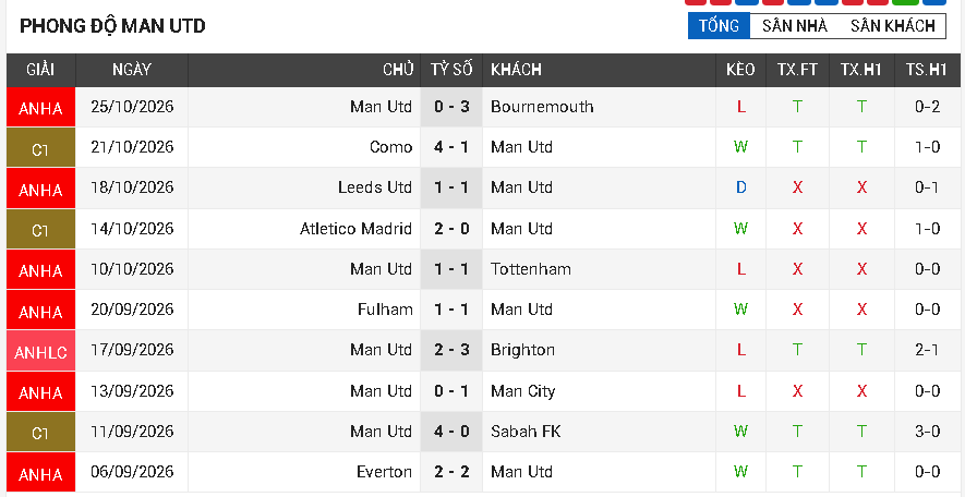 man utd vs aston villa man utd vs aston villa