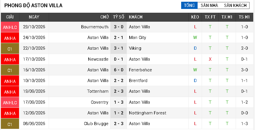 man utd vs aston villa man utd vs aston villa