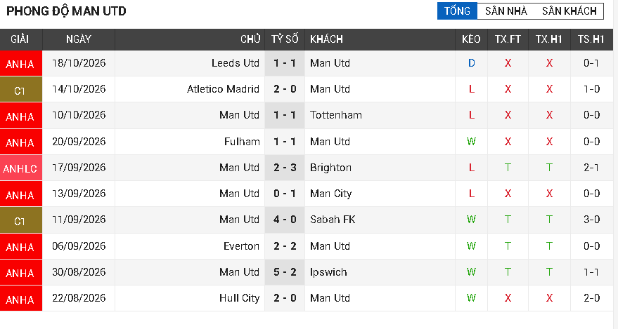 man utd vs bournemouth man utd vs bournemouth