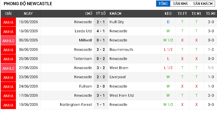 newcastle vs aston villa newcastle vs aston villa