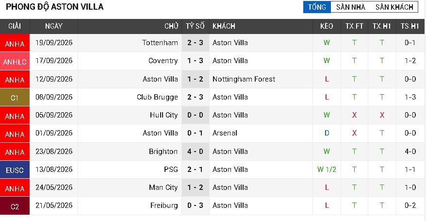 newcastle vs aston villa newcastle vs aston villa