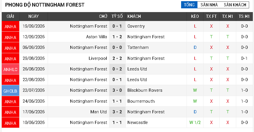 nottingham forest vs arsenal nottingham forest vs arsenal