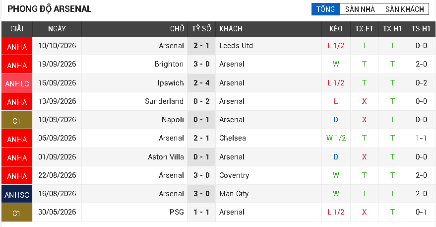 nottingham forest vs arsenal nottingham forest vs arsenal