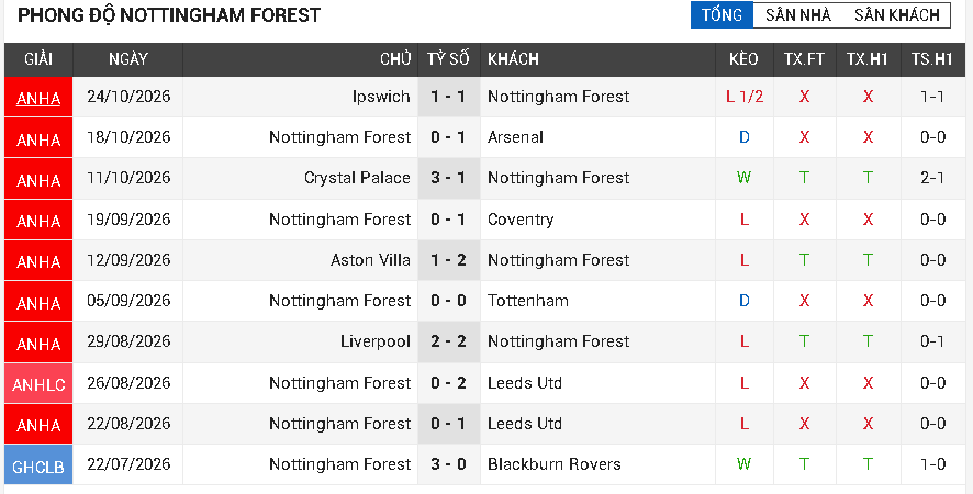 nottingham forest vs man city nottingham forest vs man city