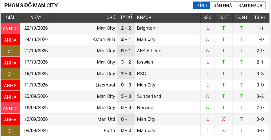 nottingham forest vs man city nottingham forest vs man city