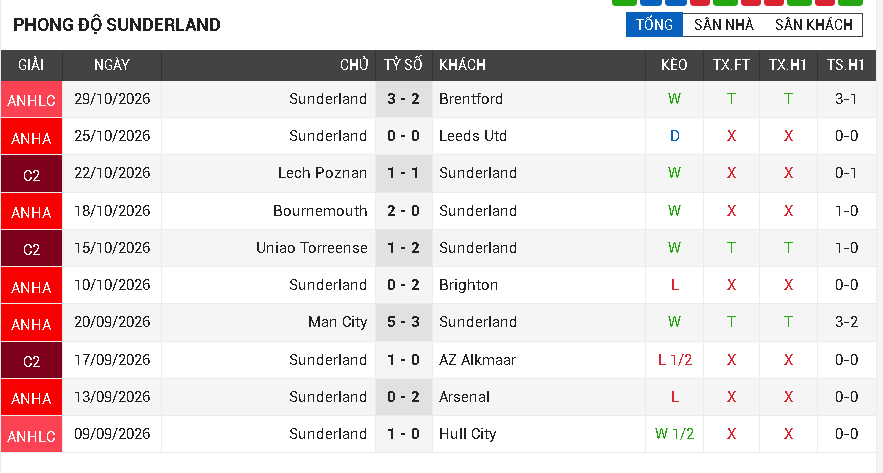 sunderland vs chelsea sunderland vs chelsea