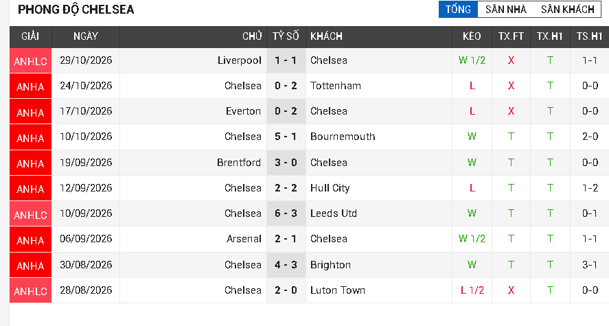 sunderland vs chelsea sunderland vs chelsea