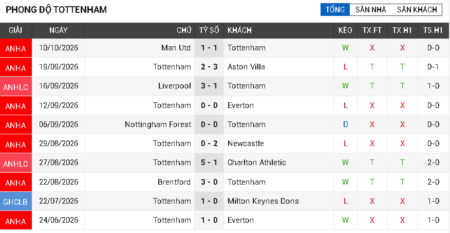 tottenham vs coventry tottenham vs coventry