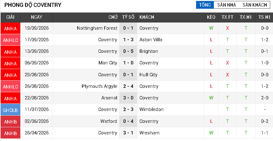 tottenham vs coventry tottenham vs coventry