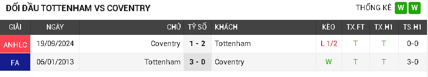 Tottenham vs Coventry Tottenham vs Coventry
