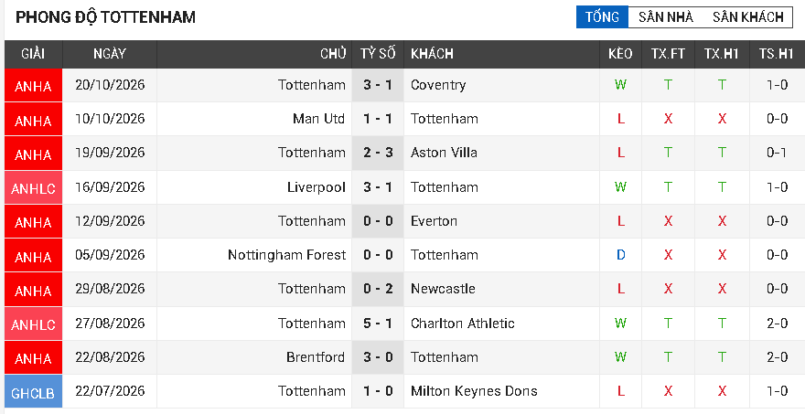 tottenham vs crystal palace