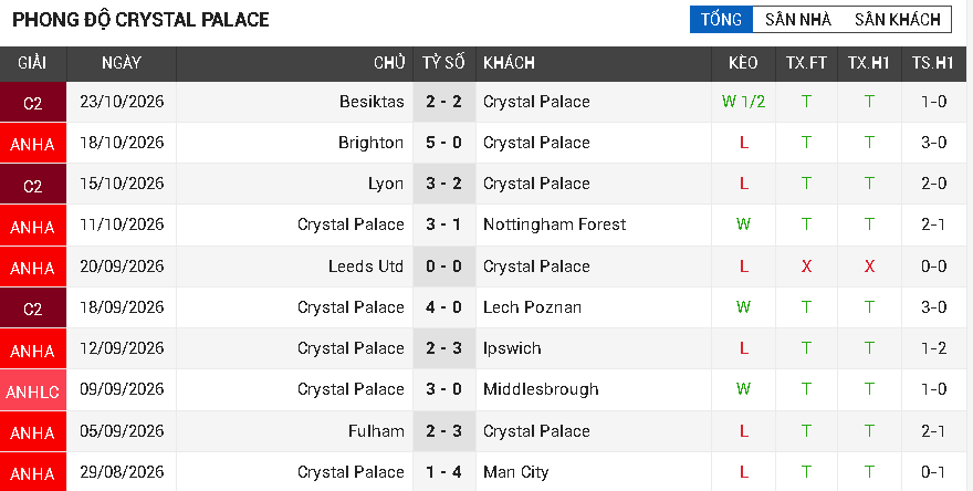 tottenham vs ctystal palace