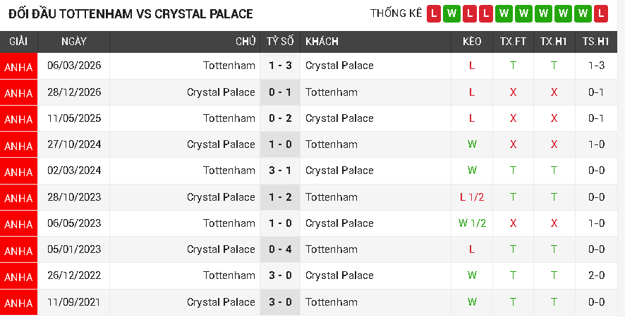 Tottenham vs Crystal Palace Tottenham vs Crystal Palace